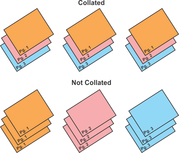 What Does Collated Mean In Printer Settings