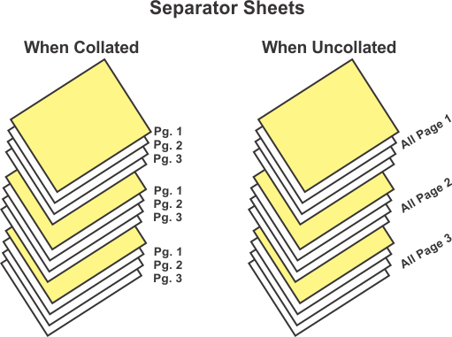 separator sheet between each set